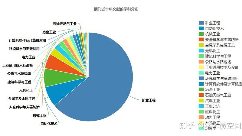 移动式矿山碎石生产线：工艺流程解析
